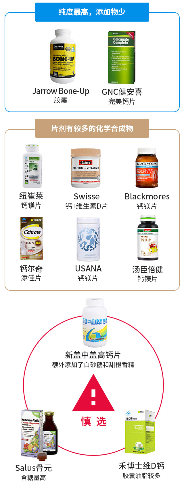 新盖中盖高钙片补钙效果怎样,青少年补钙吃盖中盖好吗