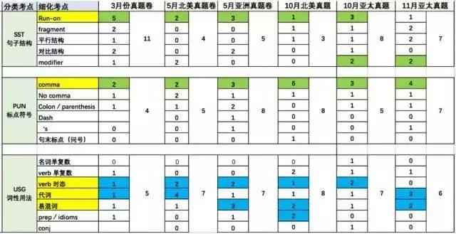 2016年真题政治,2016年sat答案