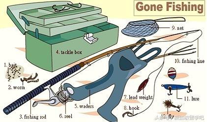 英语生活词汇图,36张图记住英语中所有生活用词