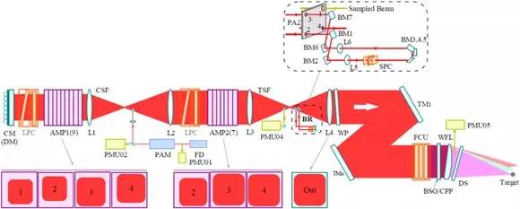 神光3武器进展,神光3型
