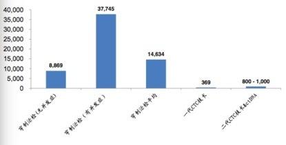 索真基因：液体活检——癌症患者的福音