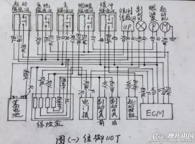 本田摩托车电喷系统怎么操作,本田摩托的电喷系统比较