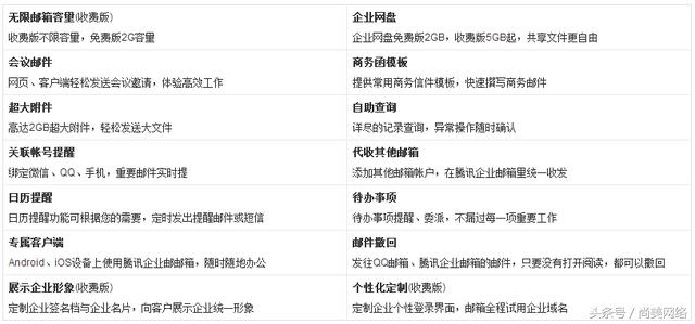 尚美:论腾讯企业邮箱有哪些功能!