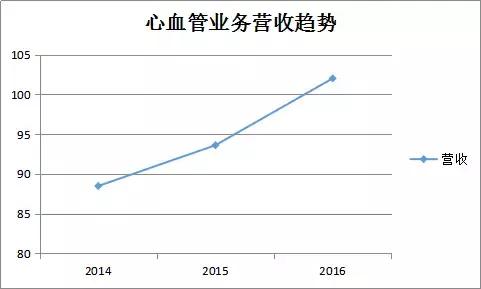 美敦力心脏外科,美国医疗科技巨头美敦力