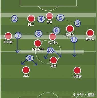 恒大引援一览表,恒大新赛季阵容和归化球员