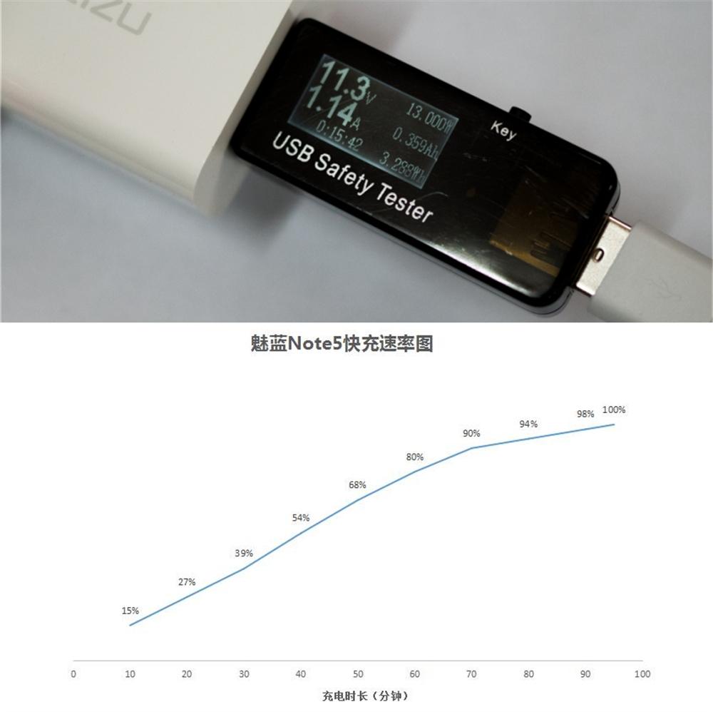 魅蓝note5和魅蓝5有什么区别,魅蓝note5评测