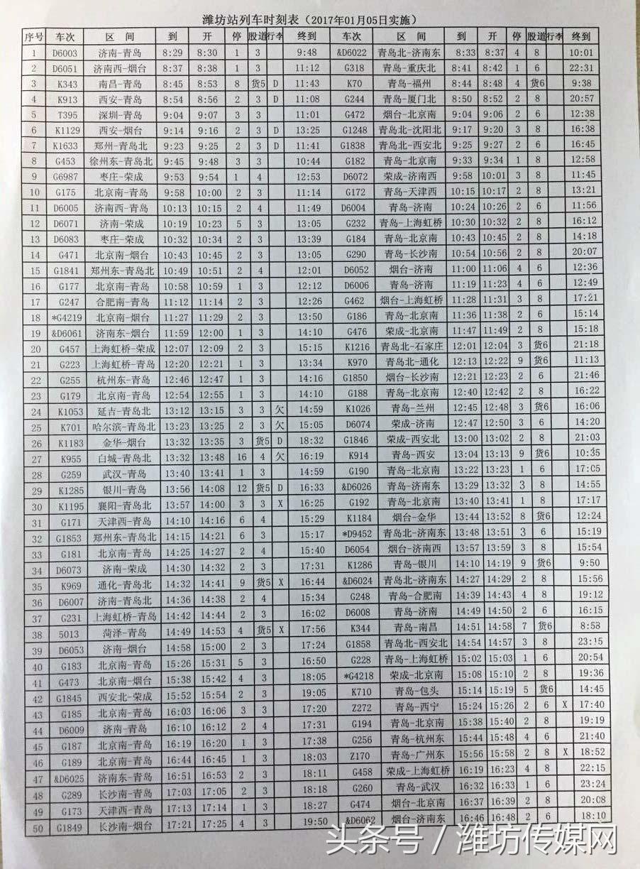 潍坊最新火车站出行政策,潍坊火车站今年春运