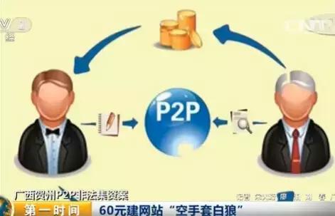 有钱花p2p网贷非法集资吗,网贷被骗5万没钱还