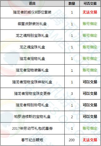dnf去年春节礼包爆料,dnf2022春节礼包爆料图片