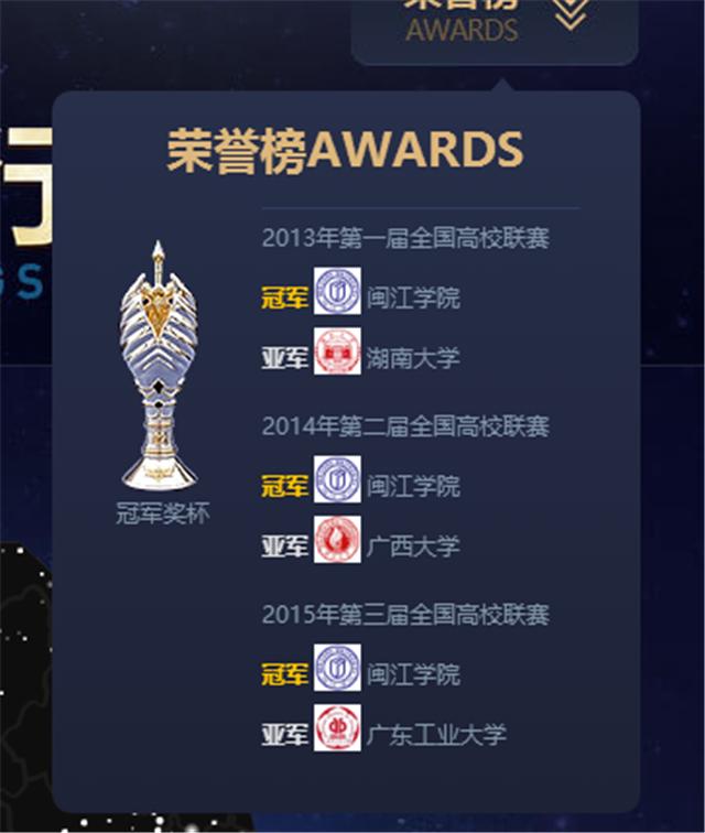 英雄联盟腾讯官方高校排行榜，没想到清华北大竟然摘得榜首