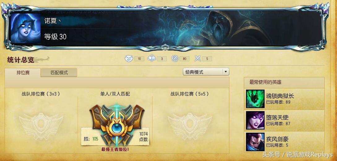 英雄联盟辅助工具排行2020,英雄联盟冷门装备推荐