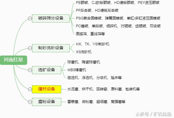 市场转型，看中德重工和河南红星如何接招
