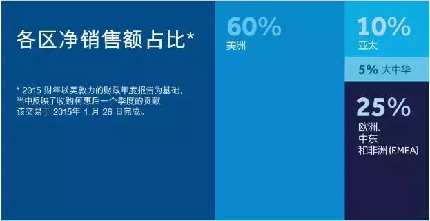 美敦力心脏外科,美国医疗科技巨头美敦力
