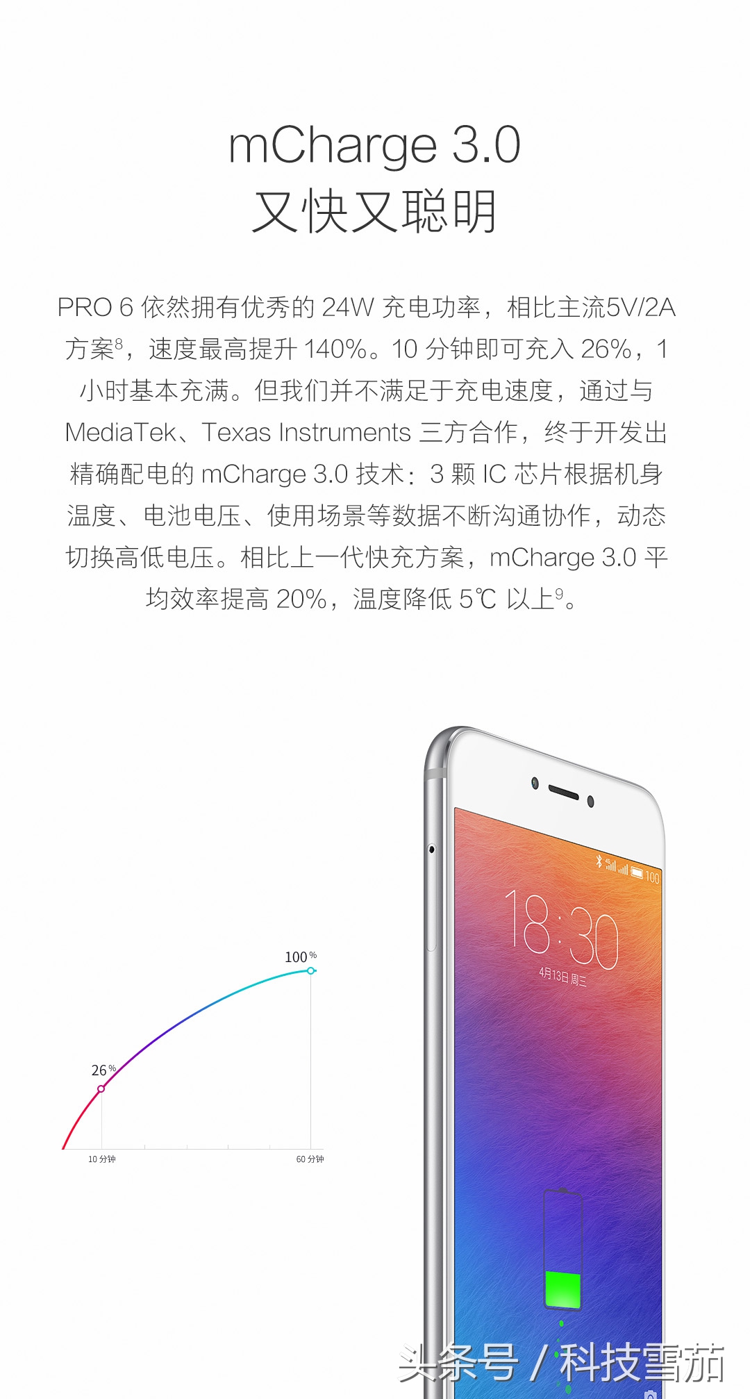 pro6颜值有多高,第五代pro6