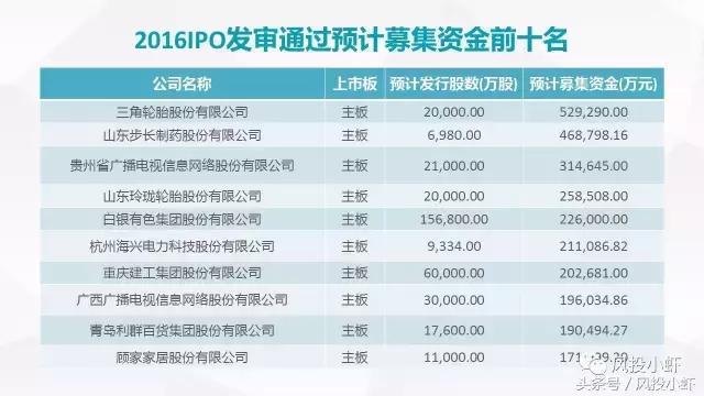 2020年ipo公司地区排名,最新ipo公司排队名单哪里可以看