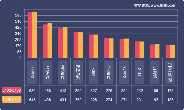 一周游戏报告,2014网页游戏数据分析