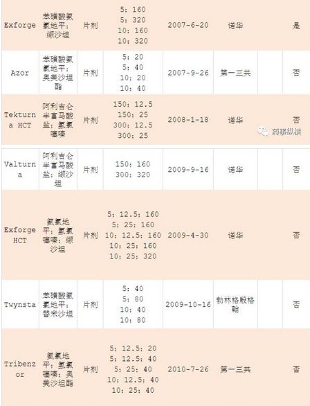 抗高血压药物实验报告,中美研制降血压药