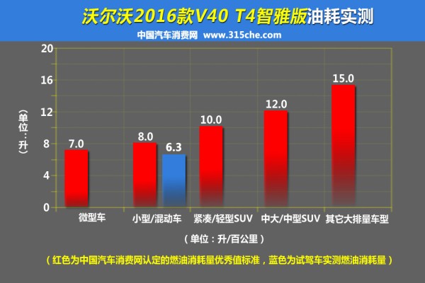 2016款沃尔沃v40质量怎么样,由内而外完整版