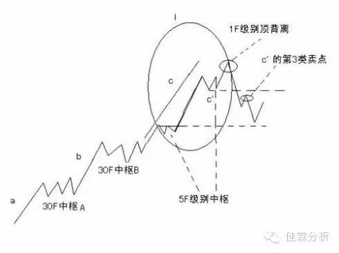 缠中说禅盘整背驰的三种情况是啥,缠中说禅背驰详解