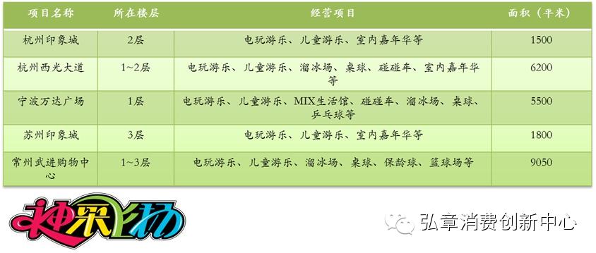 儿童消费市场升温注意理性消费,儿童消费行业