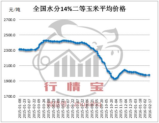 2016年玉米价格是多少钱一斤,2017年玉米价格是涨还是继续跌