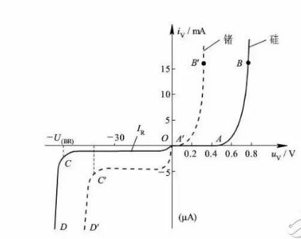 二极管知识全在这里,二极管知识视频