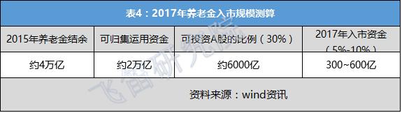 一文解读:2017年经济趋势以及投资要点