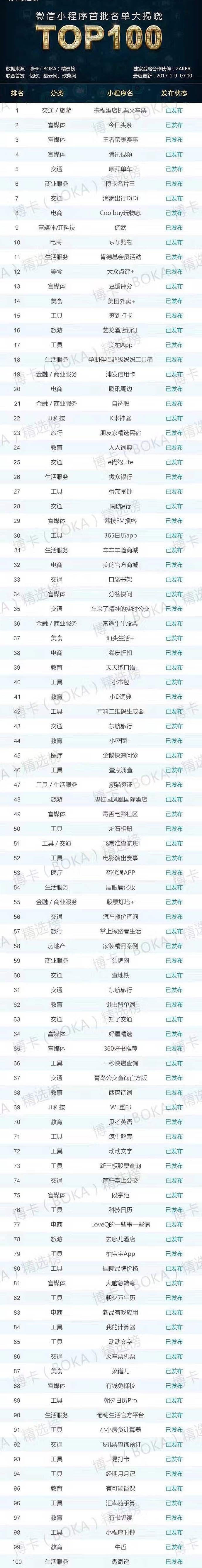 美团、头条、荔枝FM微信小程序亲测报告：目前这玩意有点鸡肋