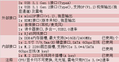 华硕rogs7v温度高,华硕rogs7vcpu80度