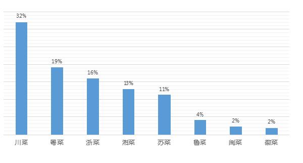 2020大数据创业案例,大数据分析2021年什么行业有前途