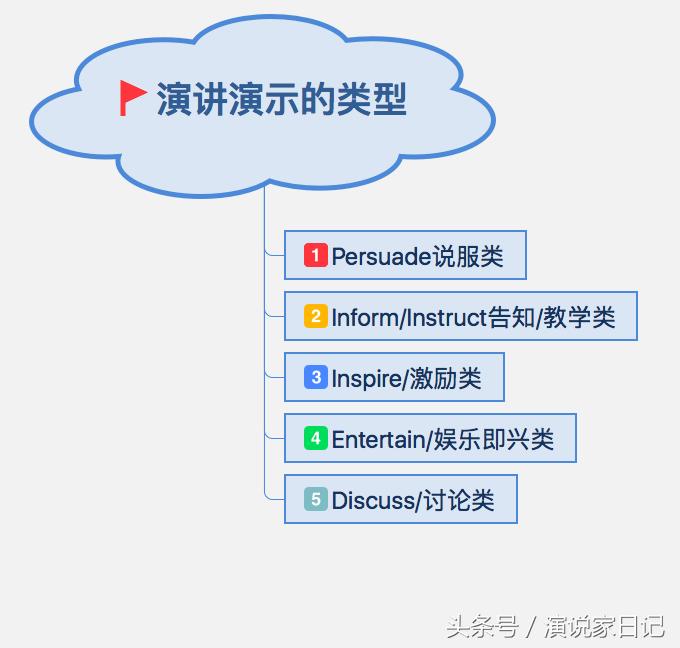 乔布斯对话俞敏洪,俞敏洪励志演讲人有两种生活方式
