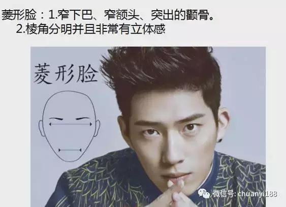 男士扫一扫脸型配发型小程序,看男士脸型怎么设计发型