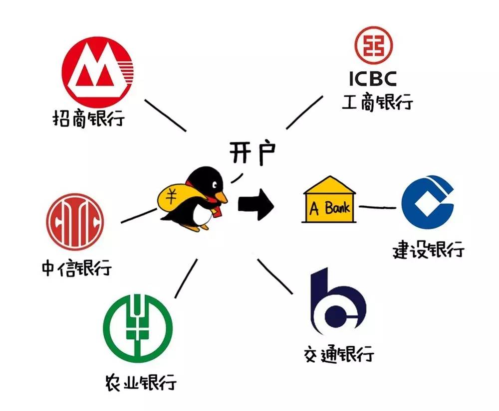 支付宝怎么免费转账不收手续费,支付宝怎样转账给别人不收手续费