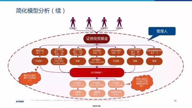 金融业增值税如何计算,增值税法律制度习题讲解