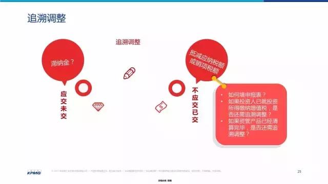 详解金融增值税新规：如何缴纳增值税？计算实务、专家解读