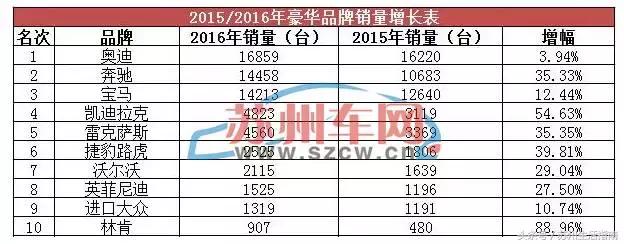 苏州2019车型销量,2020卖车全年排行