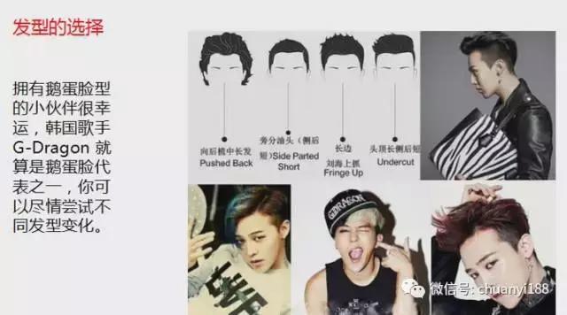 男士扫一扫脸型配发型小程序,看男士脸型怎么设计发型