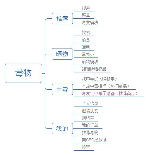 内容电商未来5年趋势,内容电商的案例分析报告
