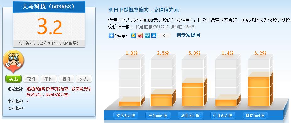 水产饲料下半年行情如何,水产饲料行业的前景怎样