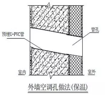 施工常识及流程教程,施工方法口诀总结