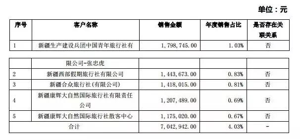 18家退市公司哪18家,景区上市公司怎么盈利