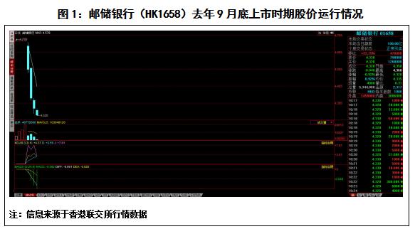 和信投资后市变化,和信投顾怎么样