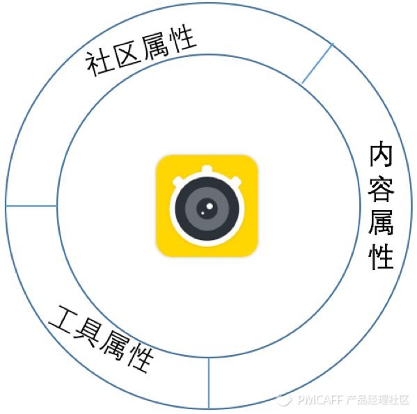 秒拍短视频日活,4100万用户日活