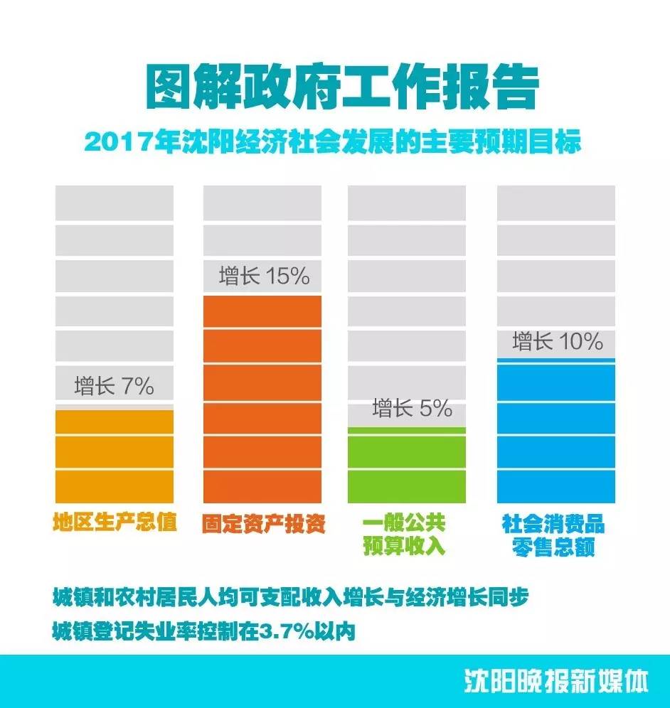 定了！2017沈阳要撸起袖子干这些大事！件件和你有关！