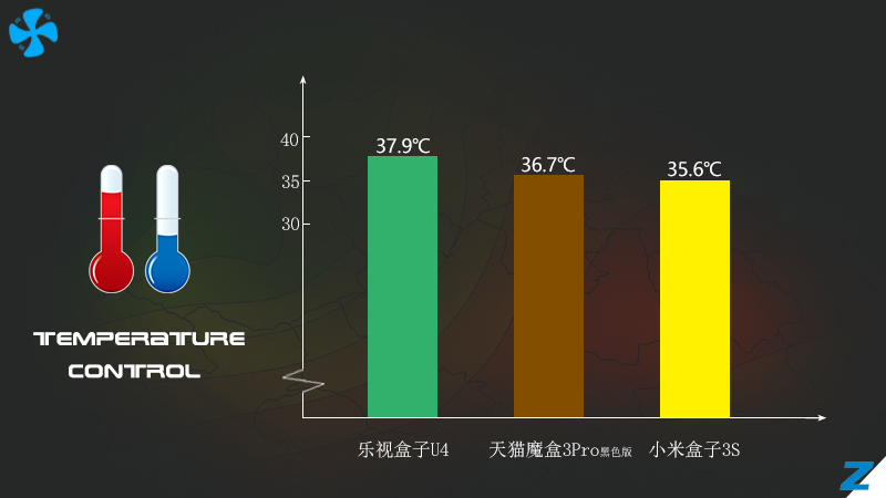 乐视盒子u4评测视频,乐视盒子u4-ec77