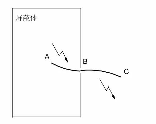 emc困扰,一分钟看懂emc