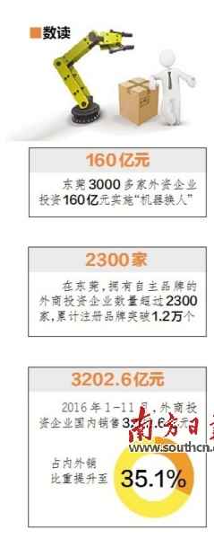 东莞科技创新带动区域转型发展,广东东莞微型企业数字化转型