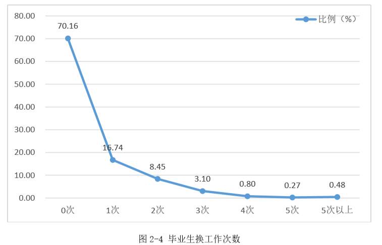 重磅｜湘潭大学2016年毕业生就业质量报告出炉！