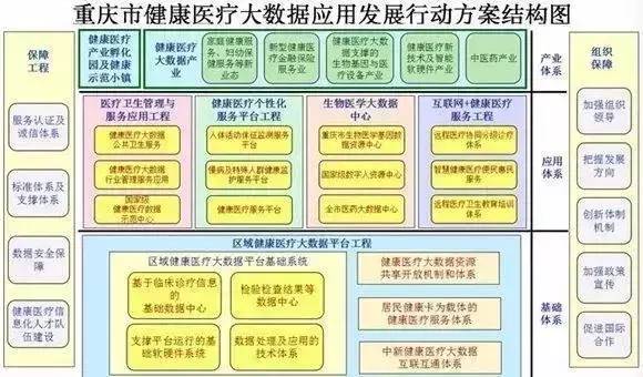 你知道现在的重庆到底有多牛吗,重庆牛逼吗