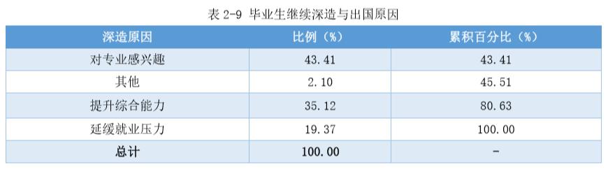 重磅｜湘潭大学2016年毕业生就业质量报告出炉！